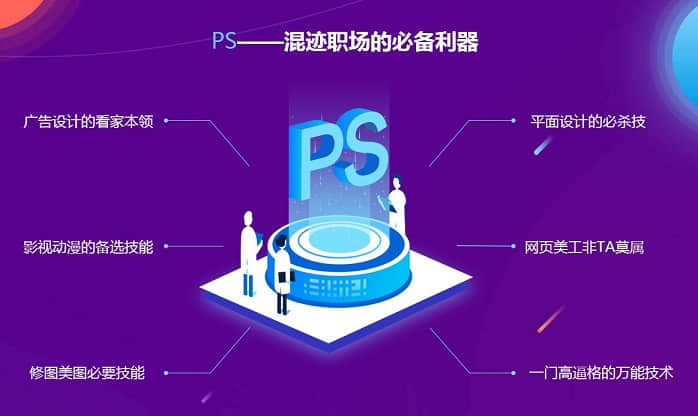 鄭州Photoshop培訓哪家好,ps培訓班多少錢